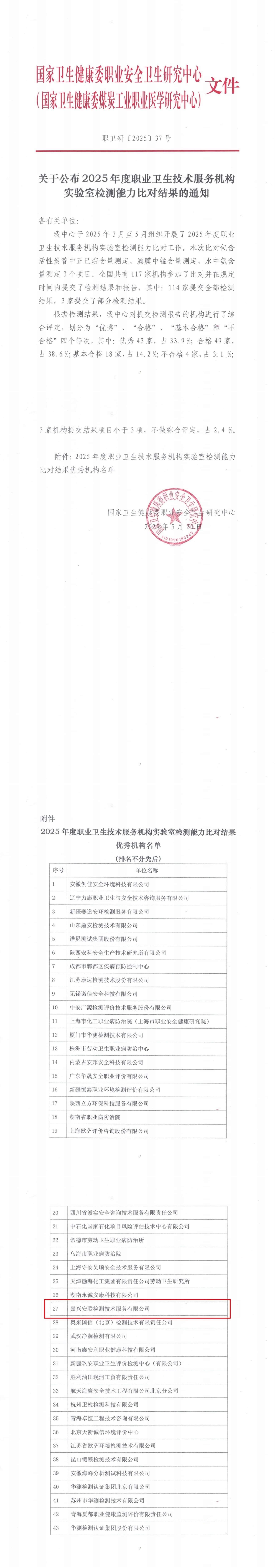 关于公布2025年度职业卫生技术服务机构实验室检测能力比对结果的通知-优秀_00(1).jpg